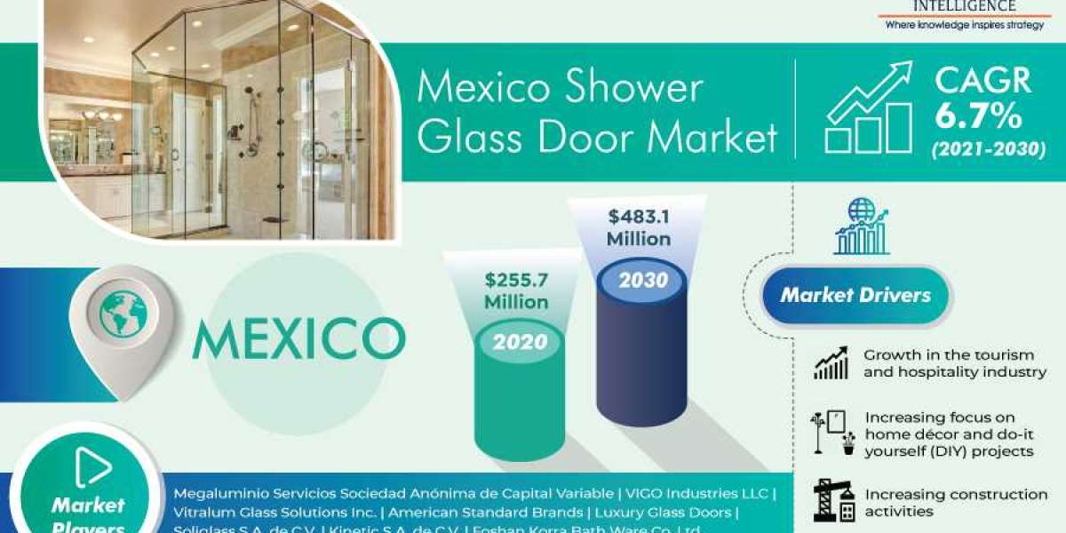 Why Shower Glass Doors Are Increasingly Getting Popular in Mexico?