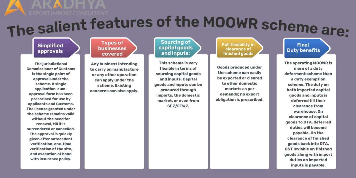 What is MOOWR License?