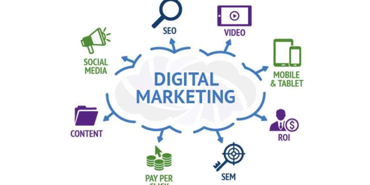 Digital marketing company in coimbatore