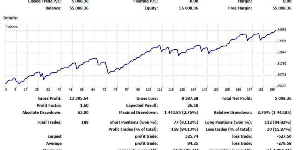 Join NP Financials for Expert-Led Share Trading Courses in Australia